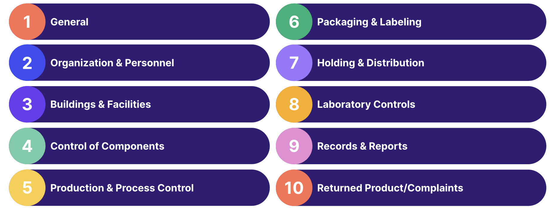 21 CFR 211 supplier qualification quality agreement