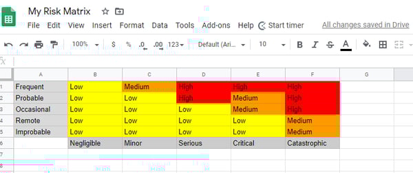 iso-14971-risk-matrix