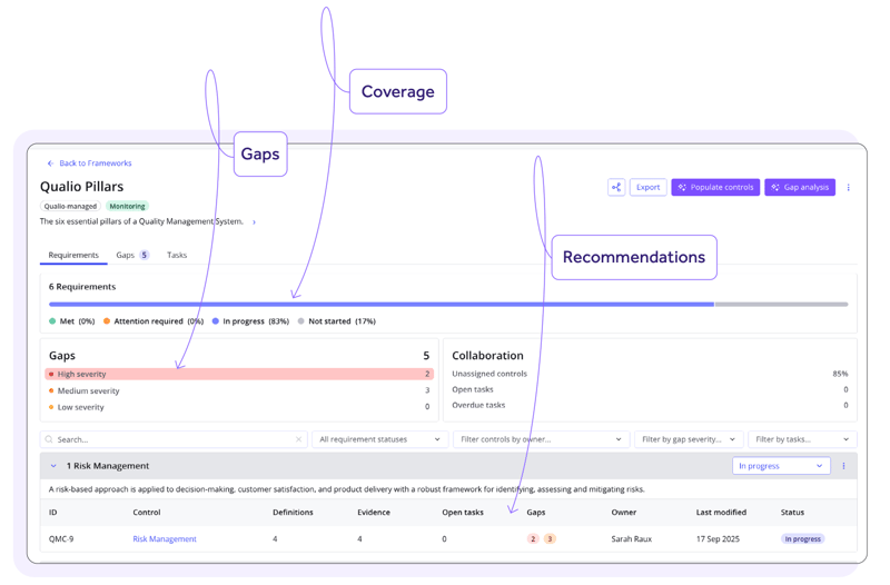 AGADA Biosciences case study gaps screen
