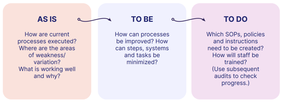 How to start and build a quality management system (QMS)
