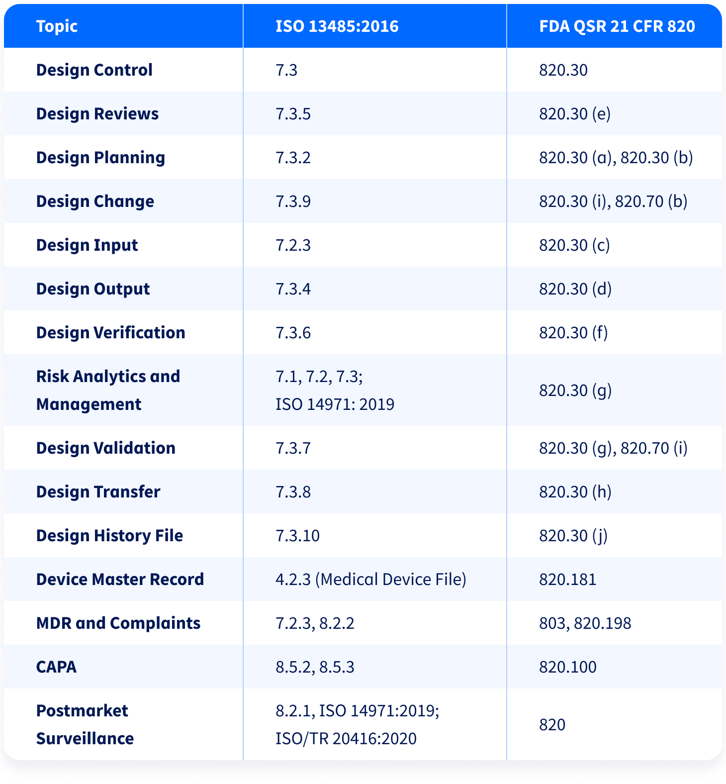 Blog_3 FDA Design Control Requirements-v2