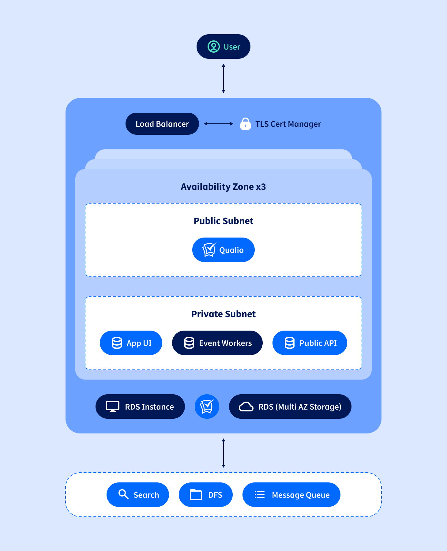 Blog_HA Deploymet Infra-v1