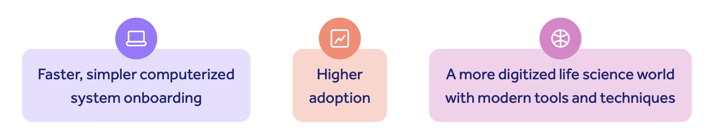 CSA easier validation