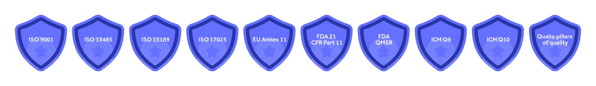 Compliance management software standard badges