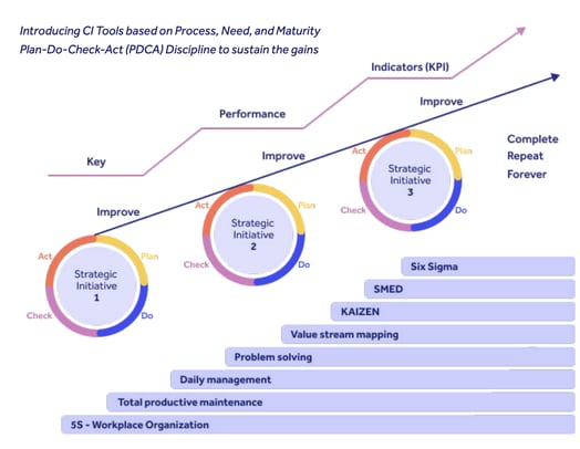 The role of CAPA in pharma
