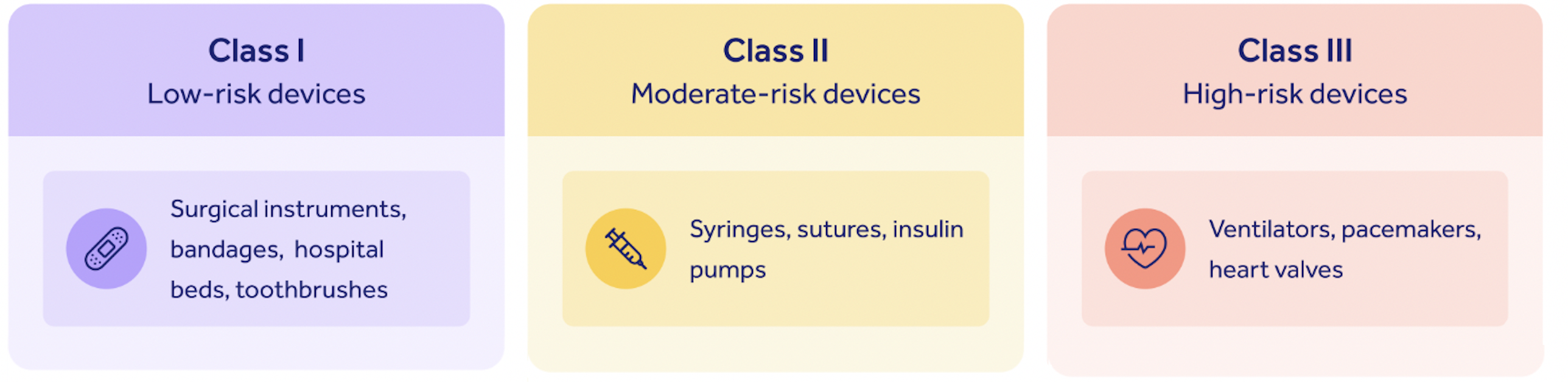 Medical device classes