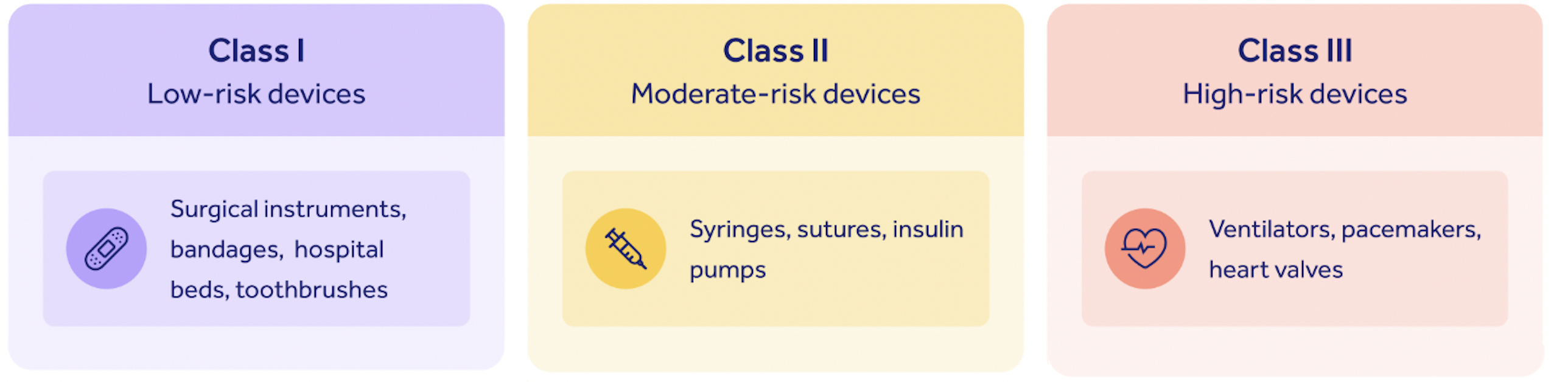 510(k) exempt FDA medical device classes