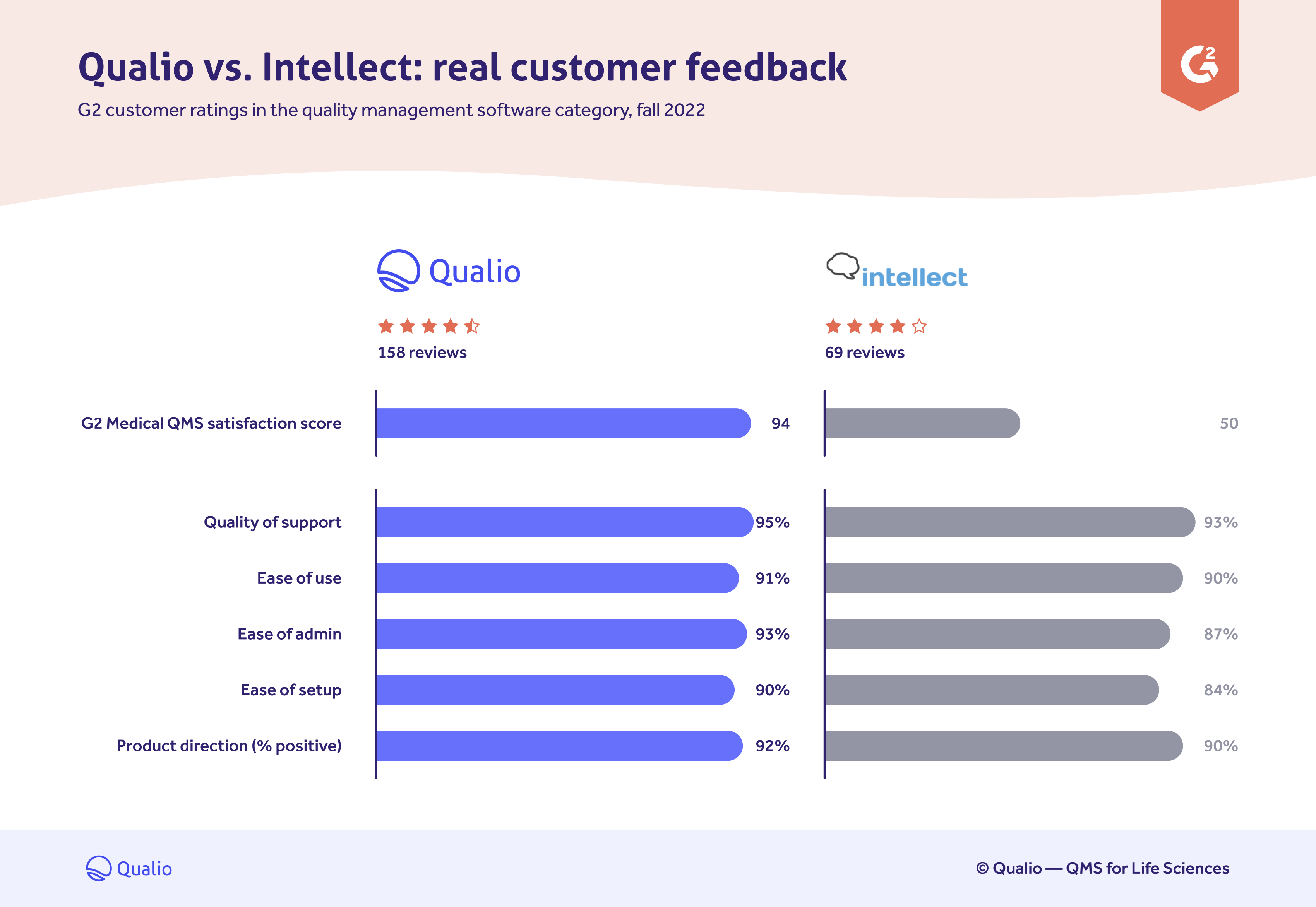 Qualio or Intellect? eQMS comparison