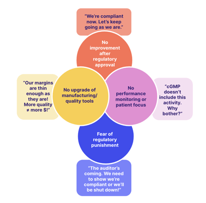 GxP compliance mistakes