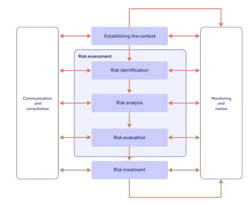 ICH Q9 quality risk management