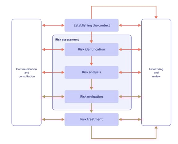 GxP risk management