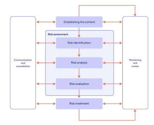 ICH E6 R2 clinical trial risk management