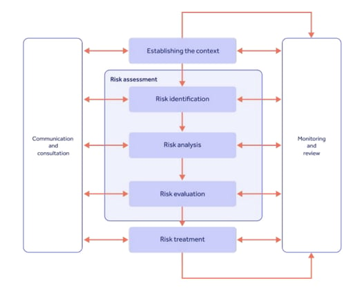 ICH Q9 quality risk management