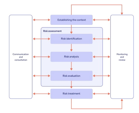 GxP risk management