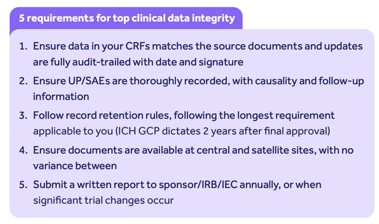 What is ICH E6 R3? Good clinical practice explained