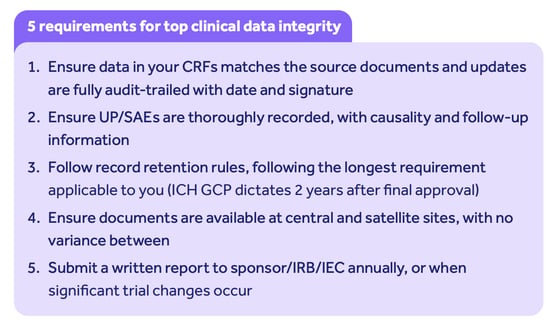 ICH E6 R2 clinical trial data integrity