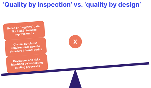 ICH Q8 quality by inspection