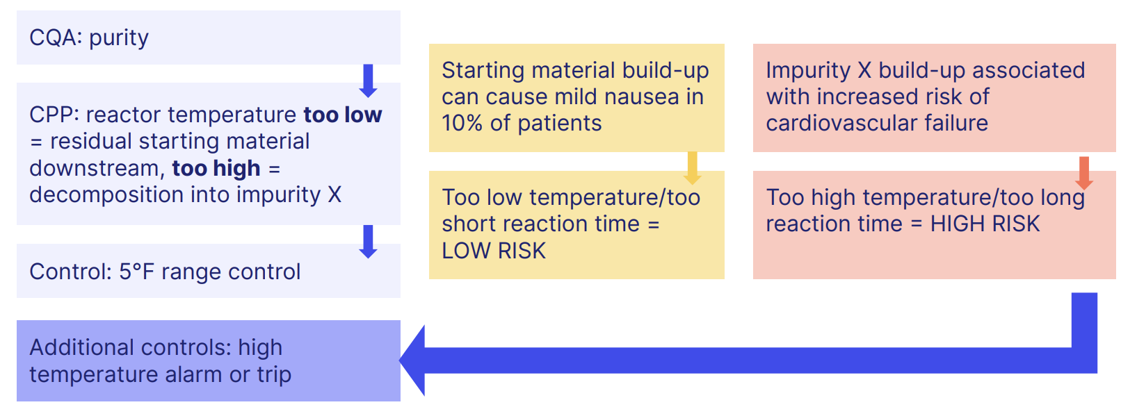 ICH Q9 manufacturing risks