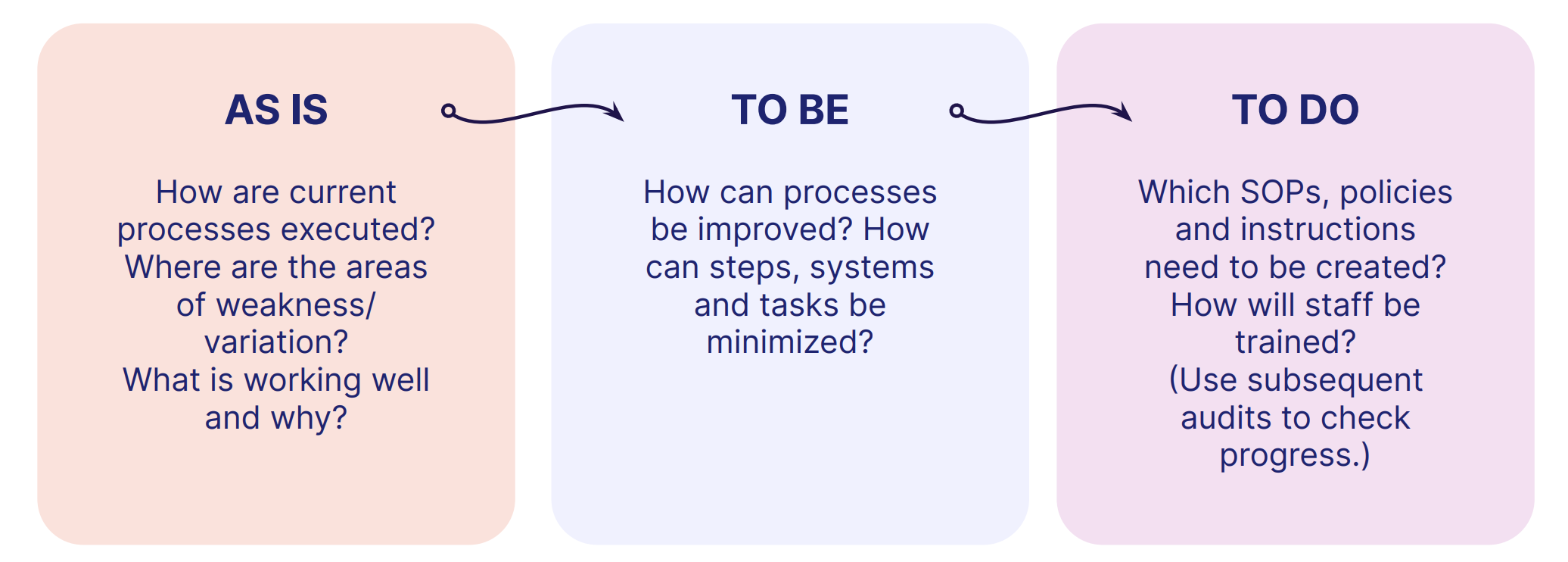 ISO 9001 continual improvement