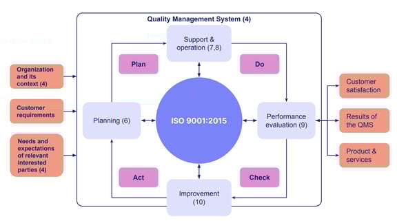 Quality assurance vs quality control