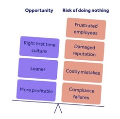 ISO 9001 risk opportunity planning