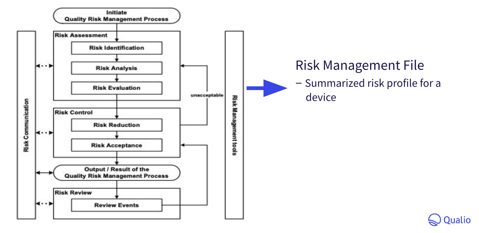 IVDR risk management