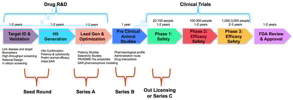 drug-dev-pipeline-funded