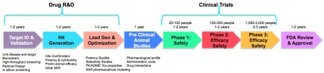 drug-discovery-pipeline