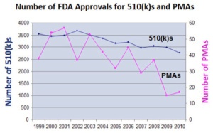 FDA approvals