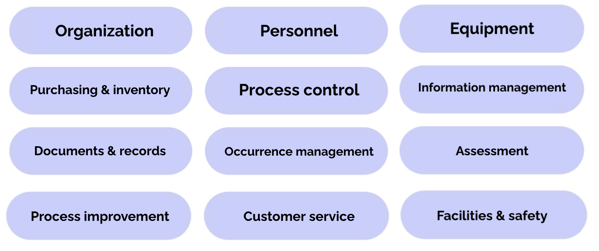 Laboratory quality management 12 essentials