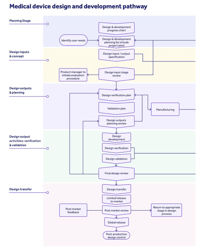 21 CFR Part 820: the complete overview
