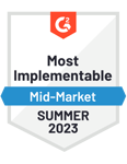 MedicalQMS_MostImplementable_Mid-Market_Total-1