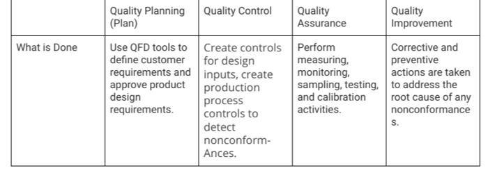 PDCA Matrix