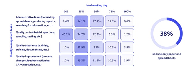 Pharma QMS time spent