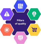 Pillars of quality small