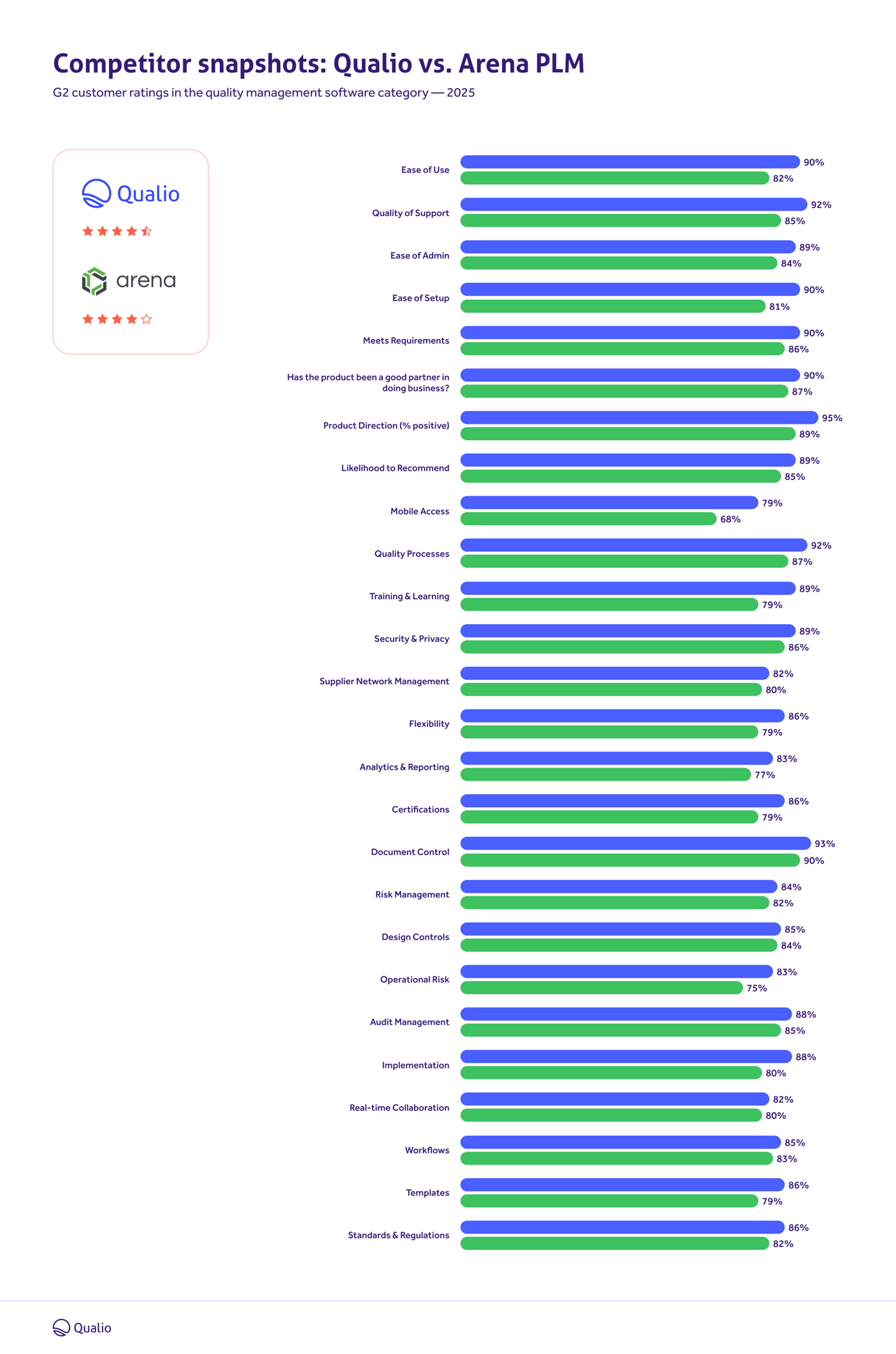 G2-comparison-fall23_Arena