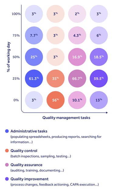 Quality assurance 2023 time spent