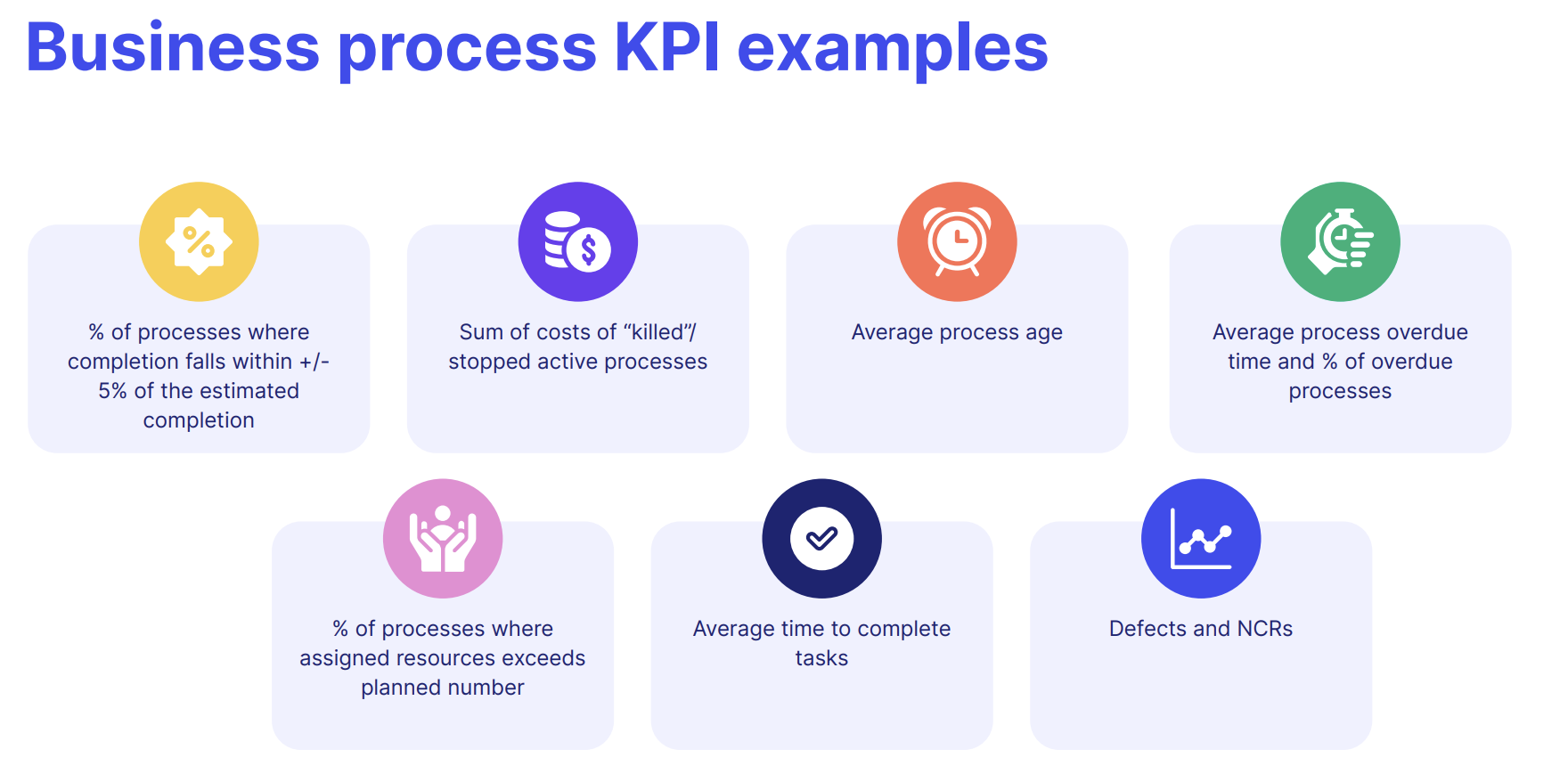 Quality assurance business process KPI examples