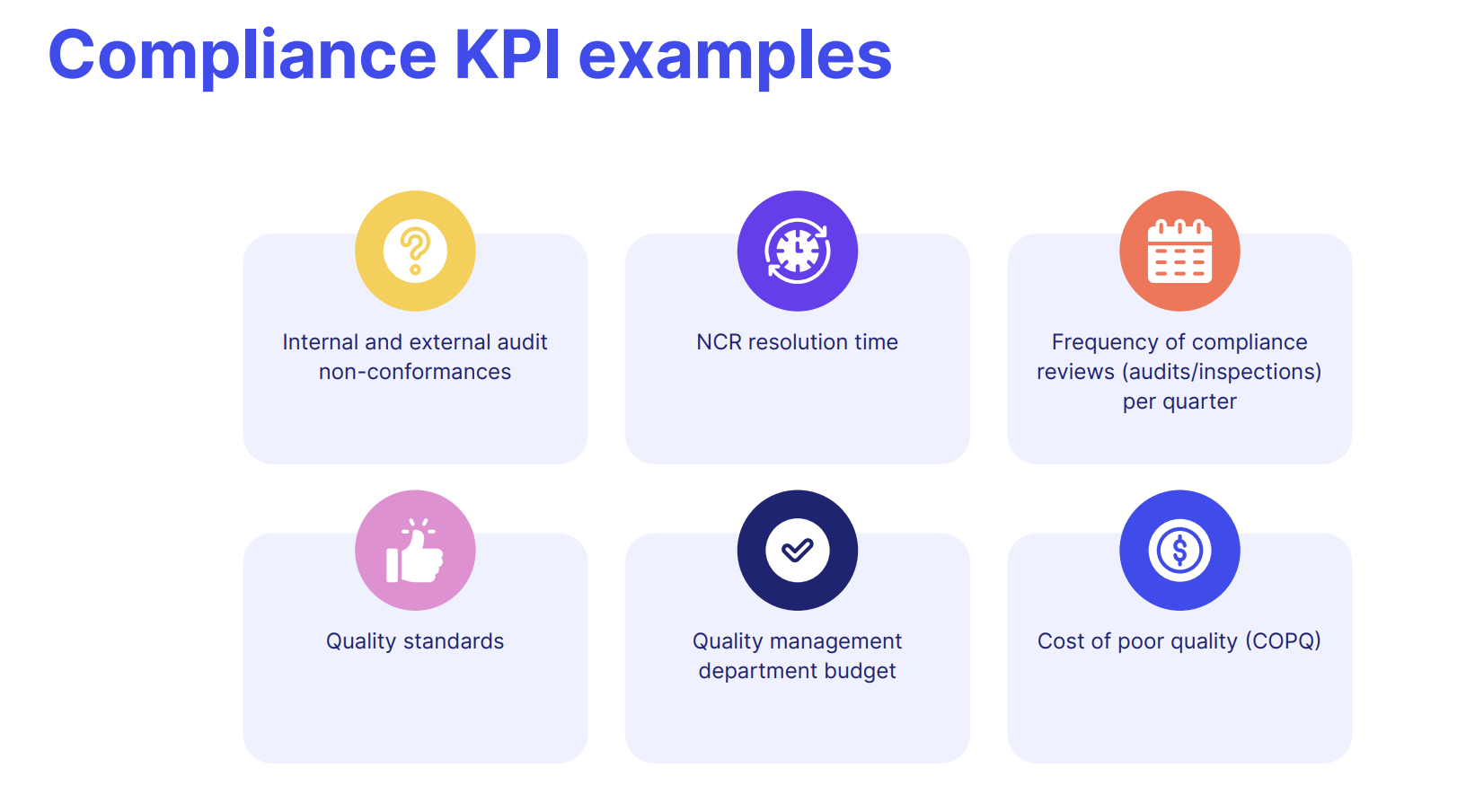 Quality assurance compliance KPI examples