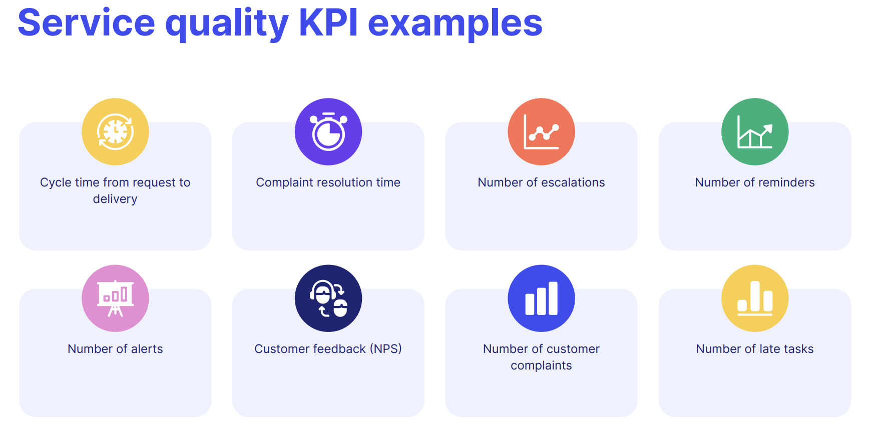 Quality assurance service KPI examples