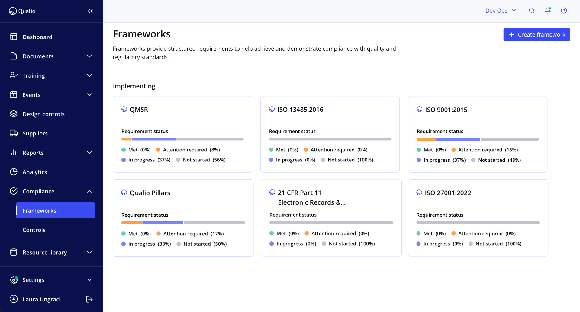 Compliance Intelligence frameworks