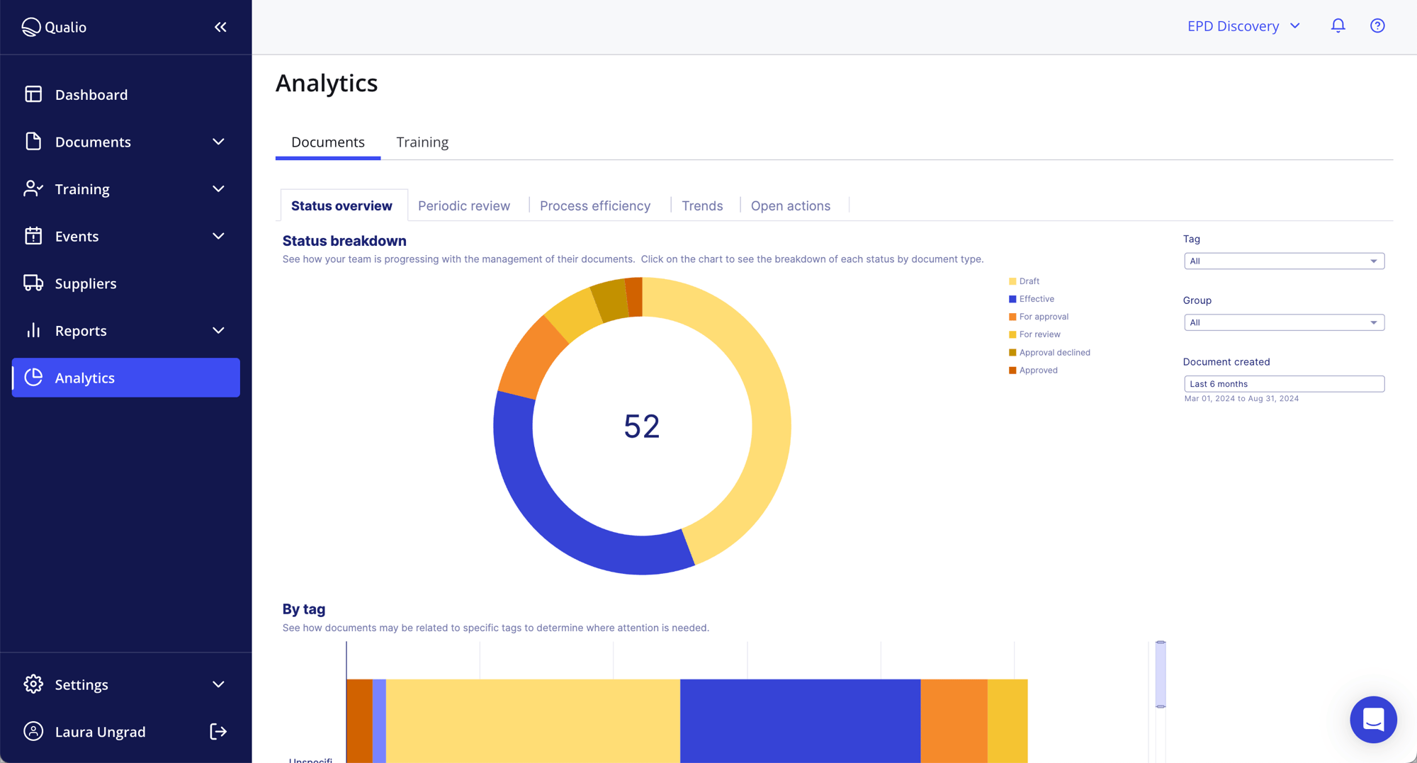 analytics_documents-overview