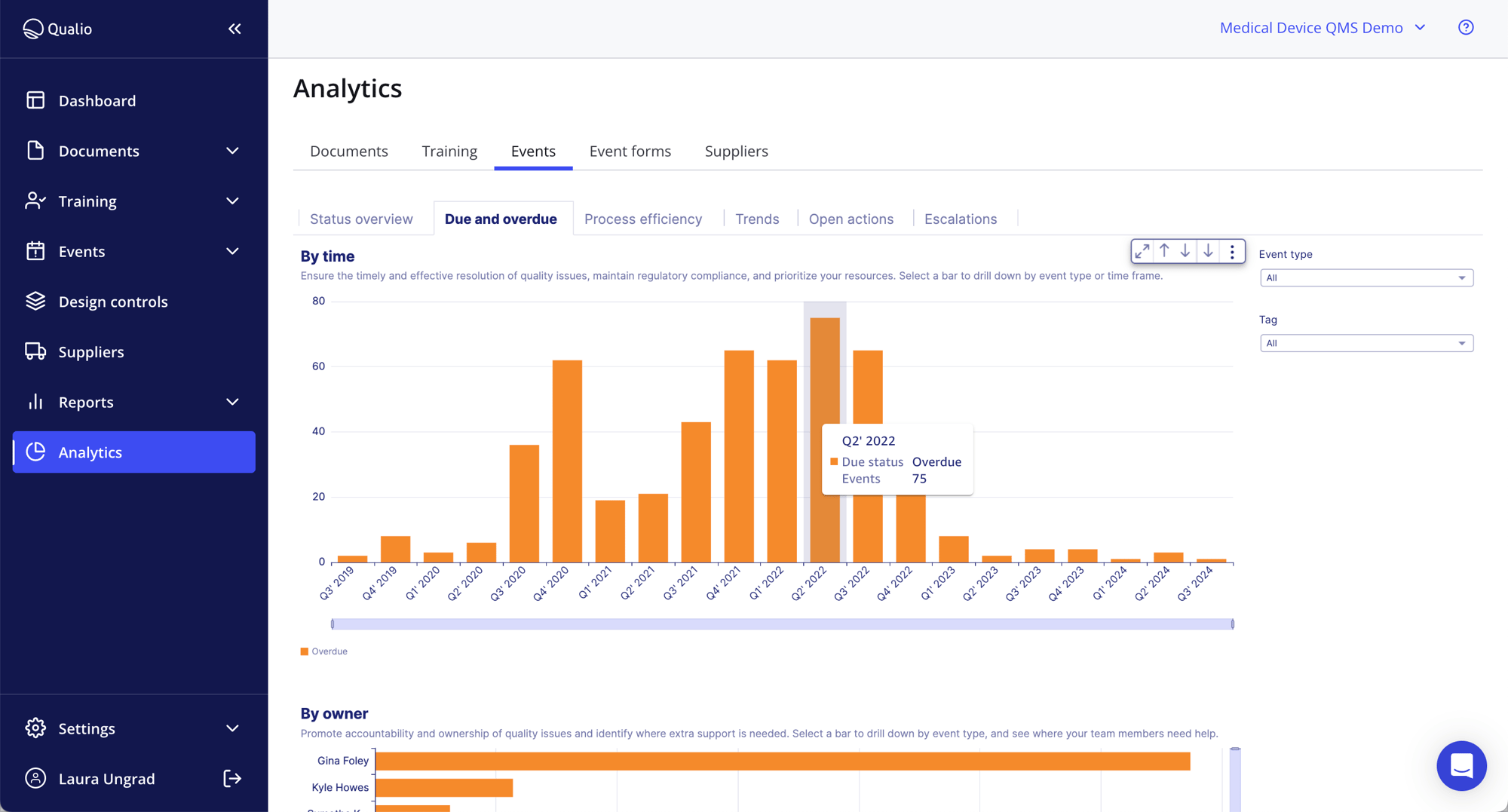analytics_events-due-overdue