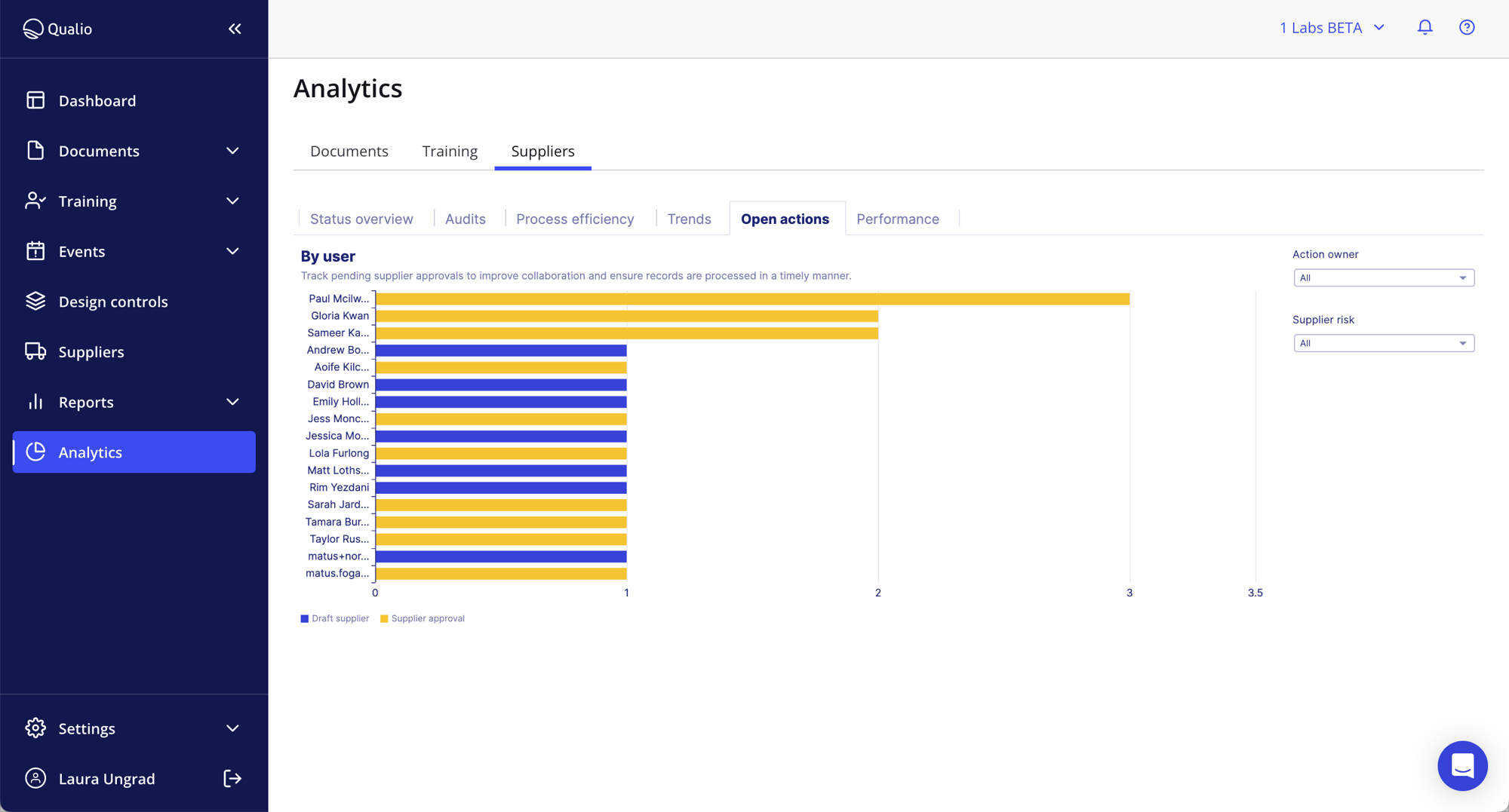 analytics_suppliers-open-actions