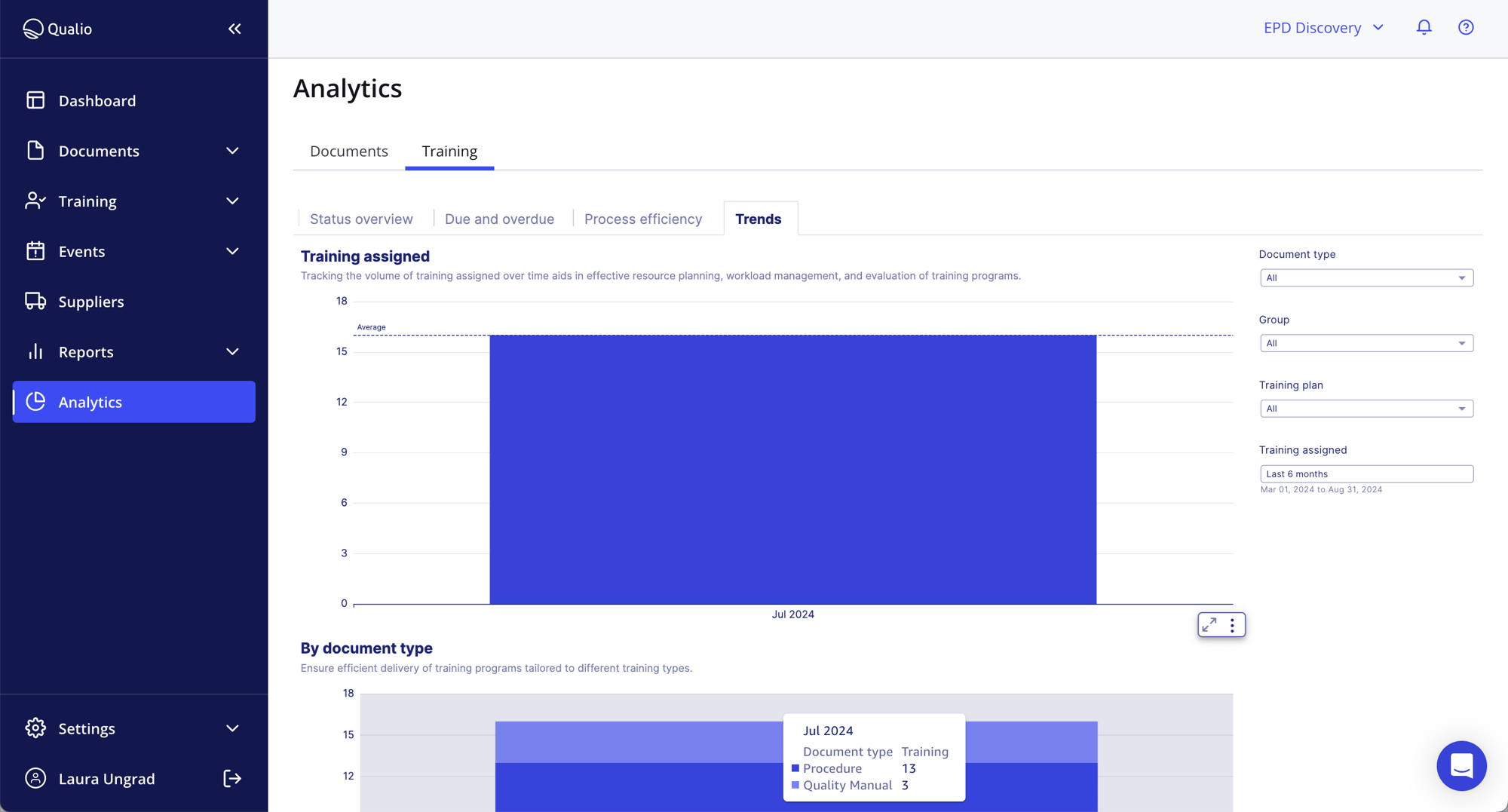 analytics_training-trends