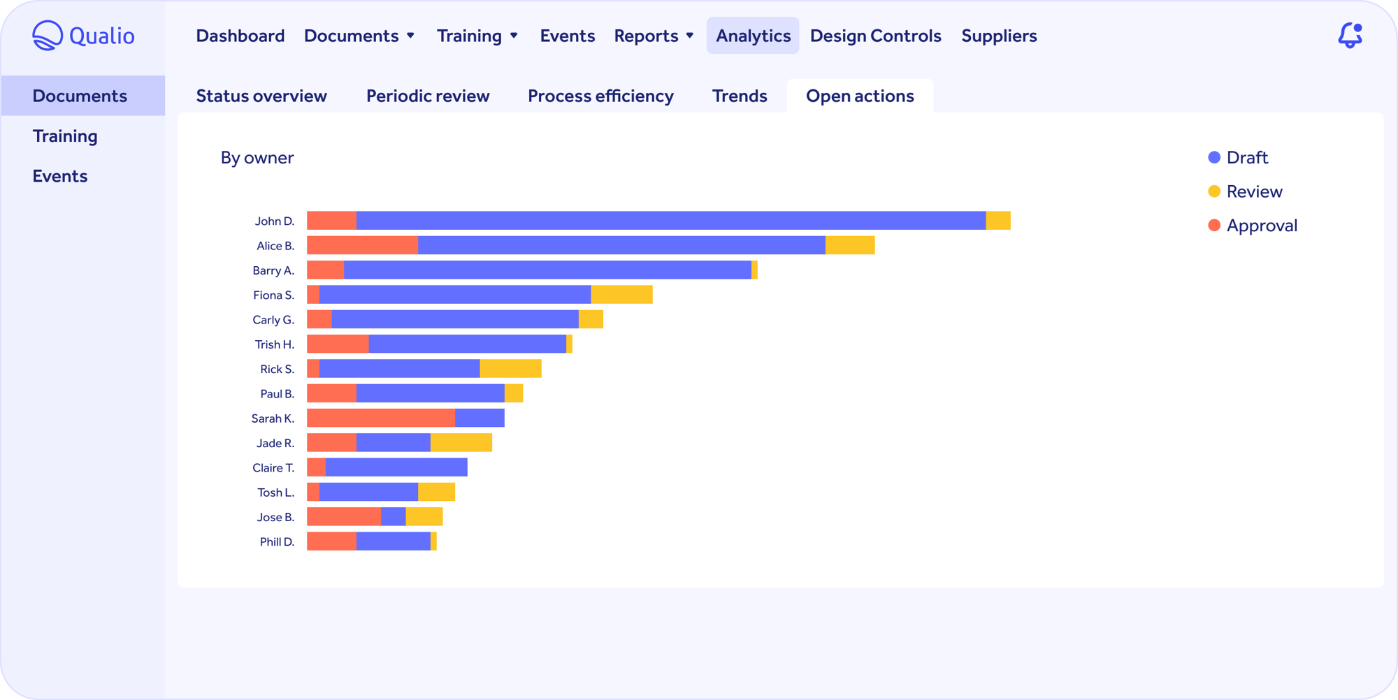 product_analytics_documents-open-actions