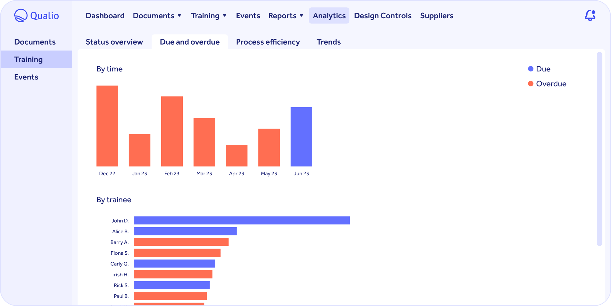 product_analytics_training-due-overdue