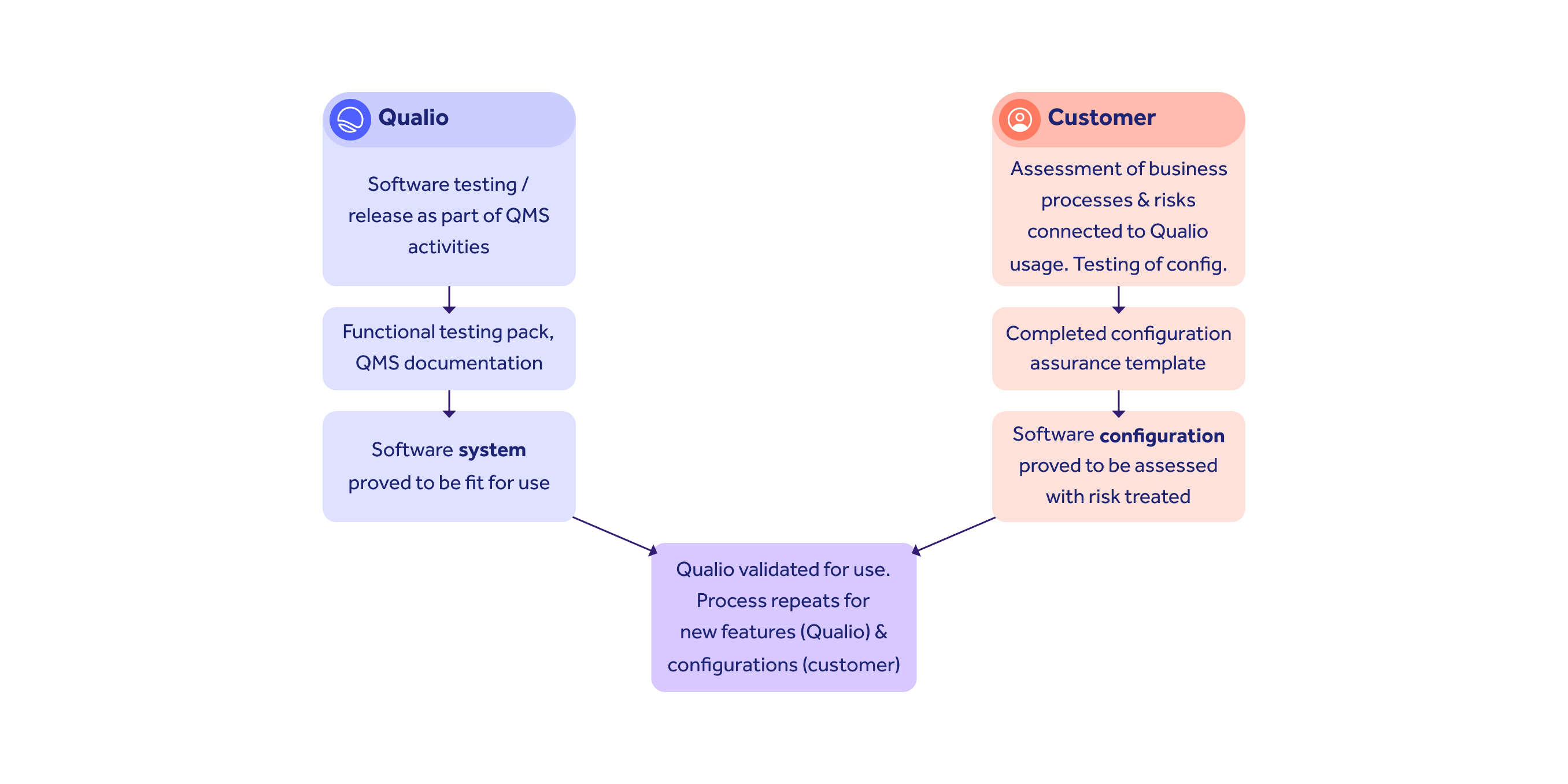 product_validation-3