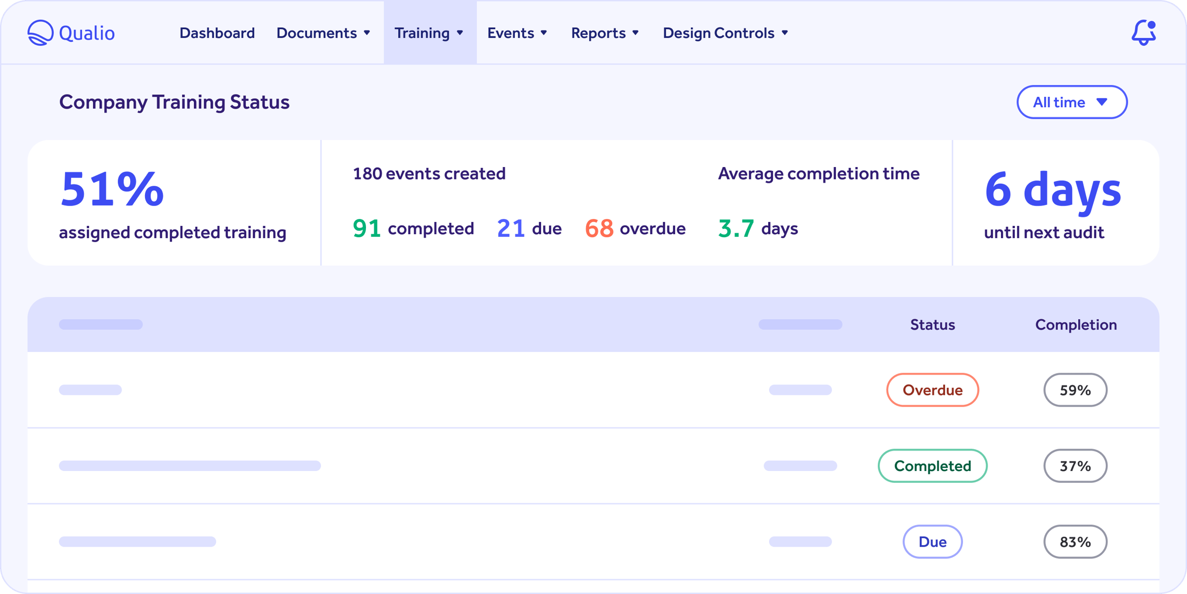 ISO Compliance Software — Qualio
