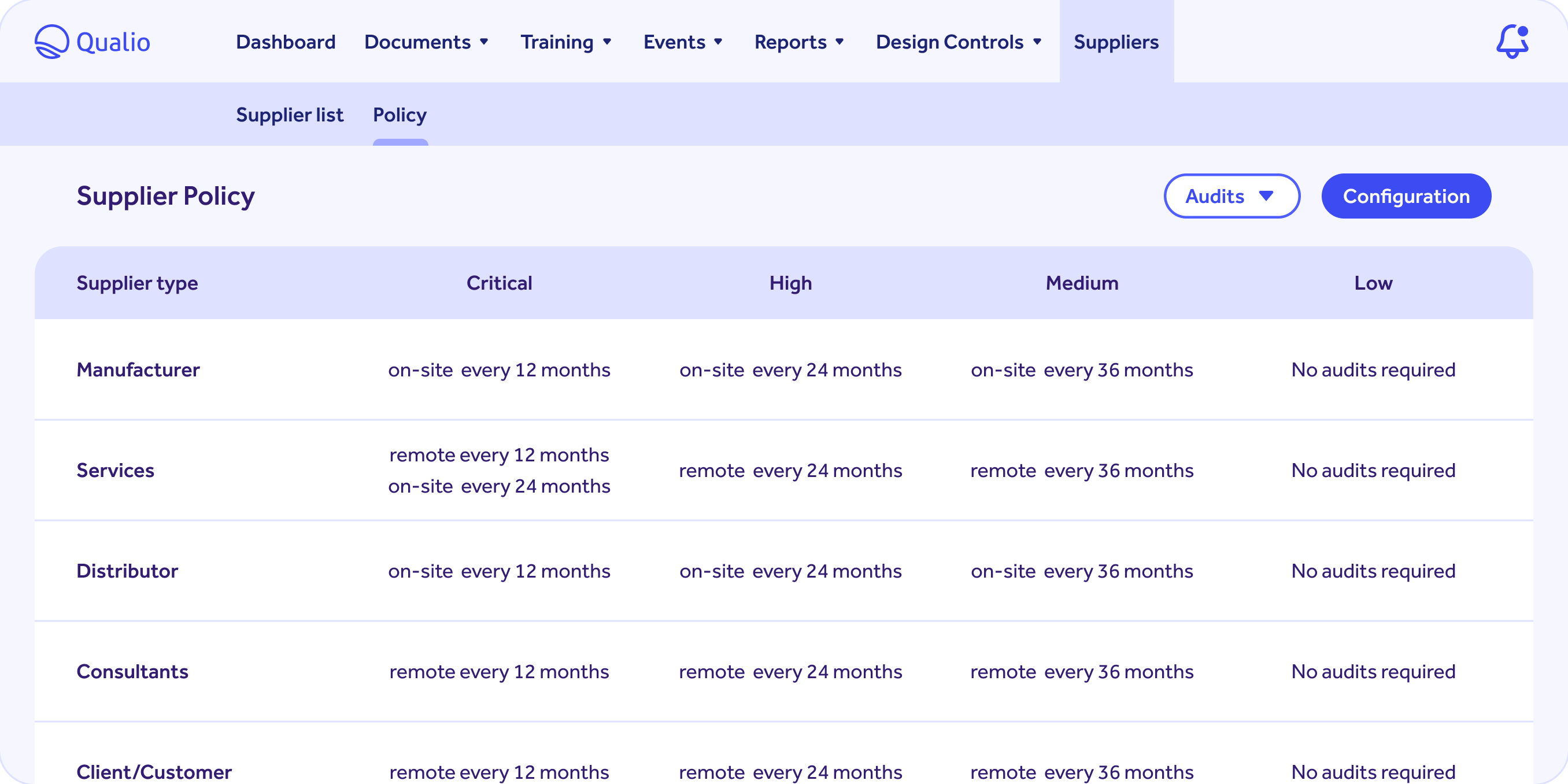 product_suppliers-policy-audits